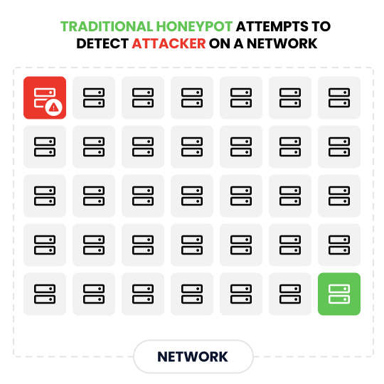 Canary Infra is harder to avoid