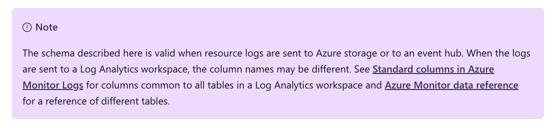 Illustration for Azure Detection Engineering: Log idiosyncrasies you should know about