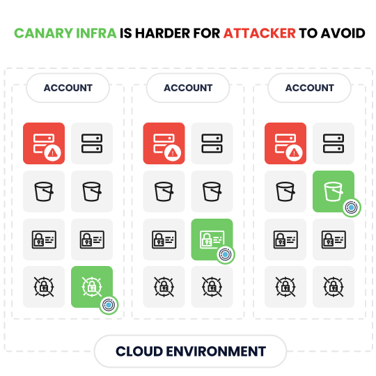 Canary Infra is harder to avoid