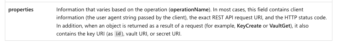Illustration for Azure Detection Engineering: Log idiosyncrasies you should know about