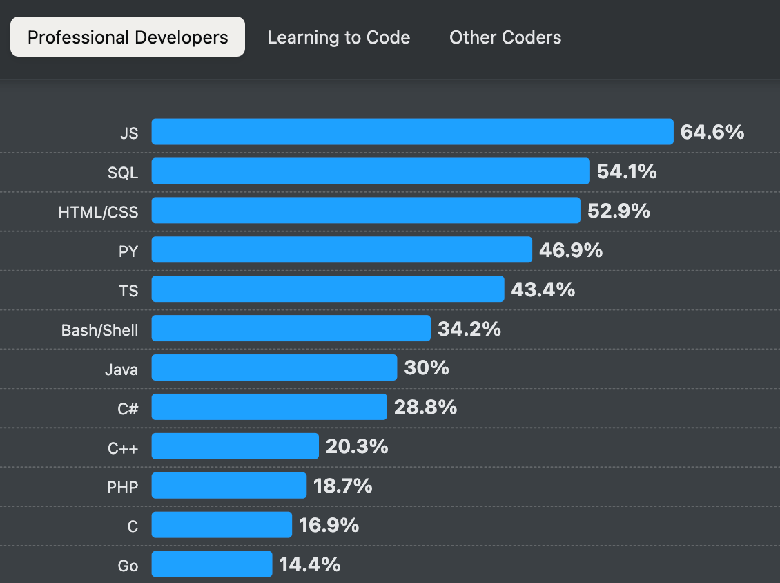 Illustration for Why Tracebit is written in C#