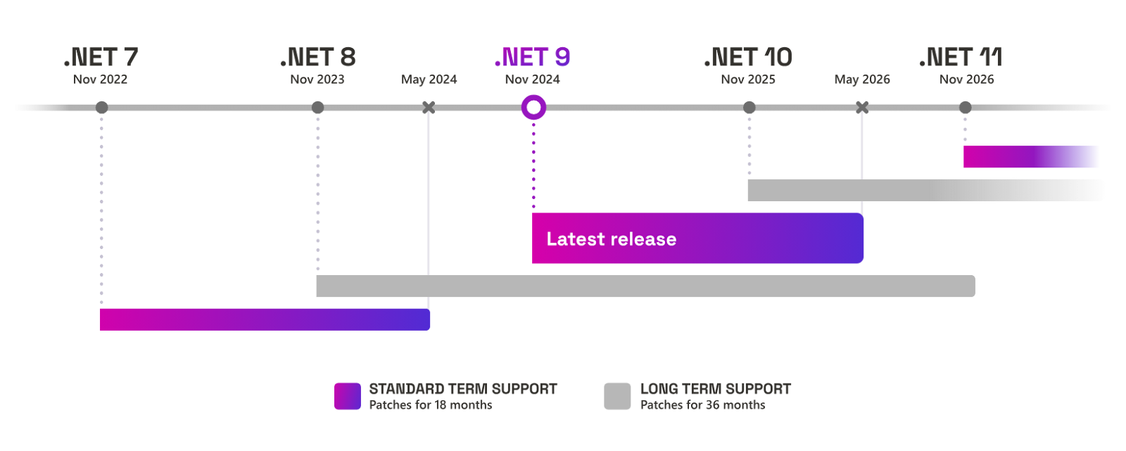 Illustration for Why Tracebit is written in C#