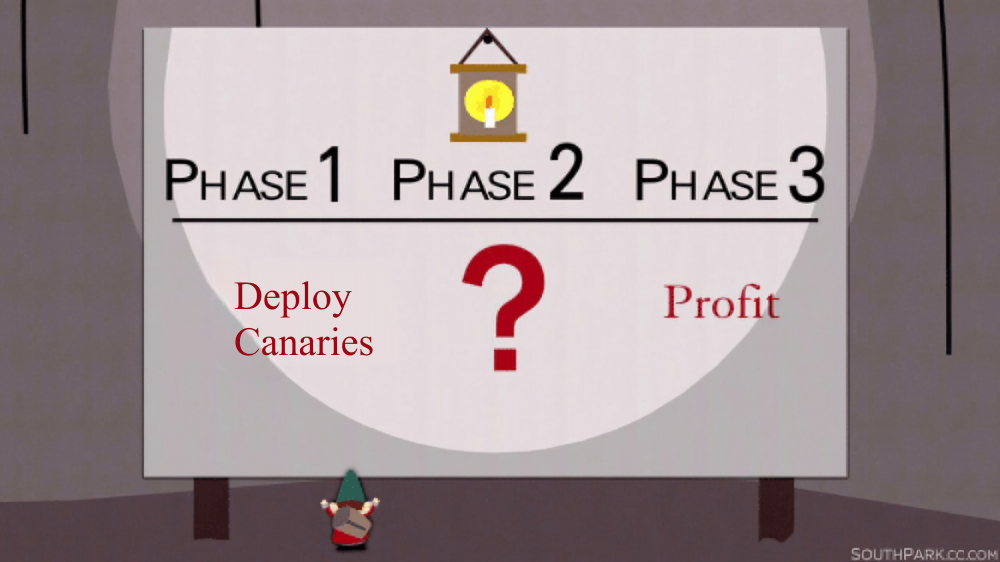 Illustration for The full costs of building your own Canary Program