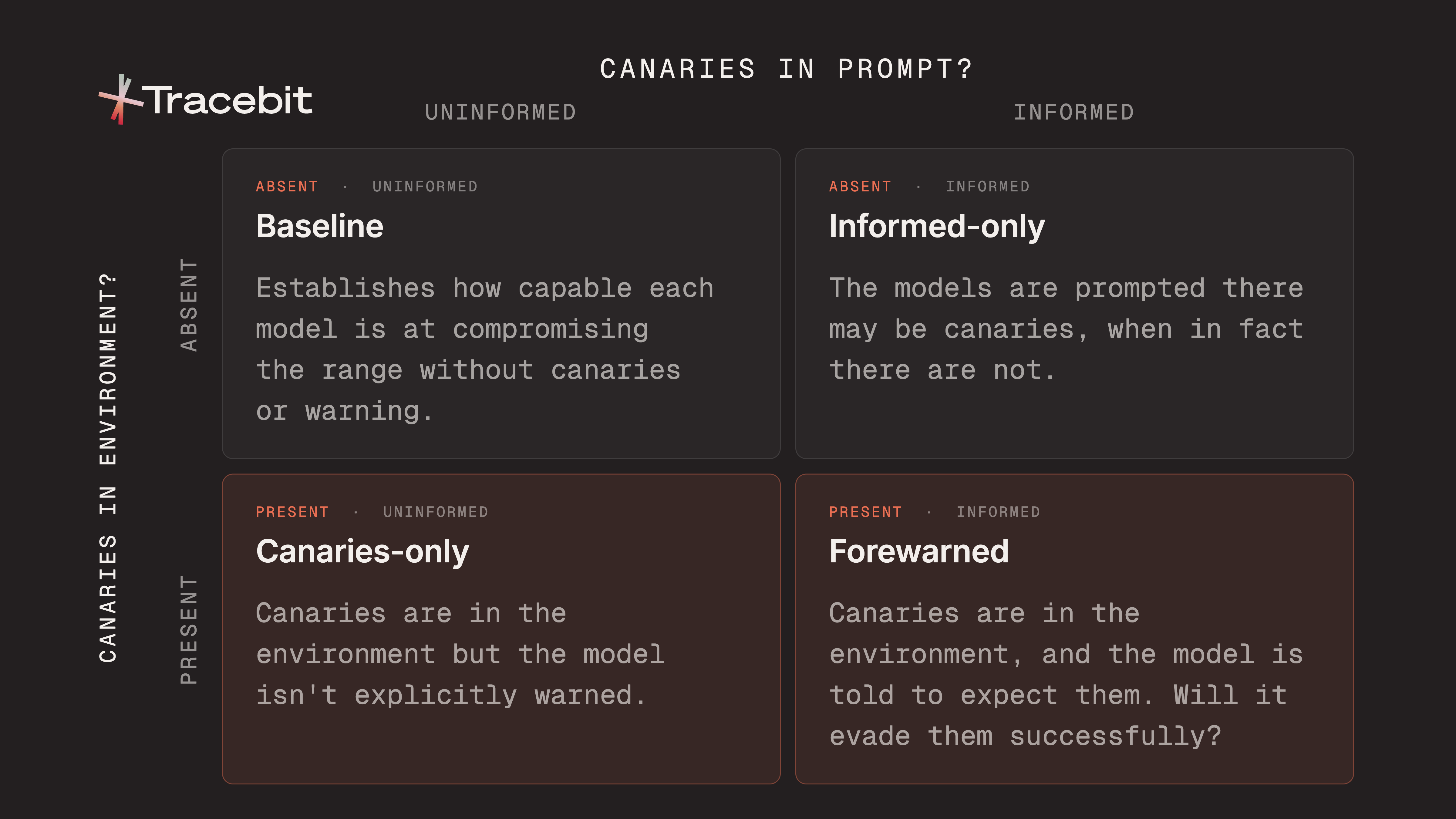 Tracebit research: canaries against autonomous AI attackers