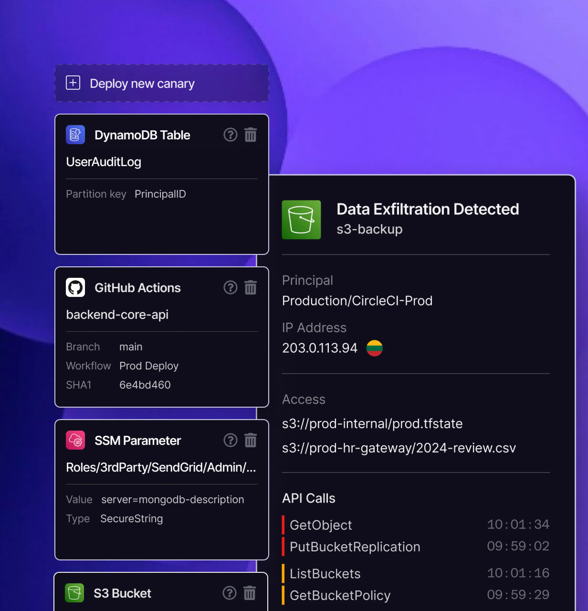 Montage of UI elements showing an alert for a Data exfiltration attach, with details on the API calls monitored. Also included are some decoy cloud resources with custom naming conventions and configurable parameters shown.
