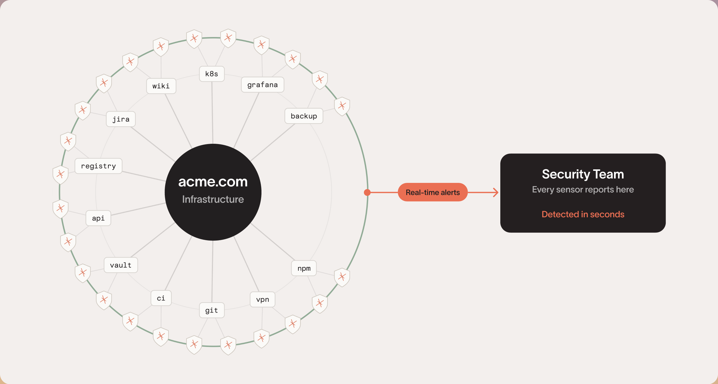 A sensor on your own domain with a valid TLS certificate