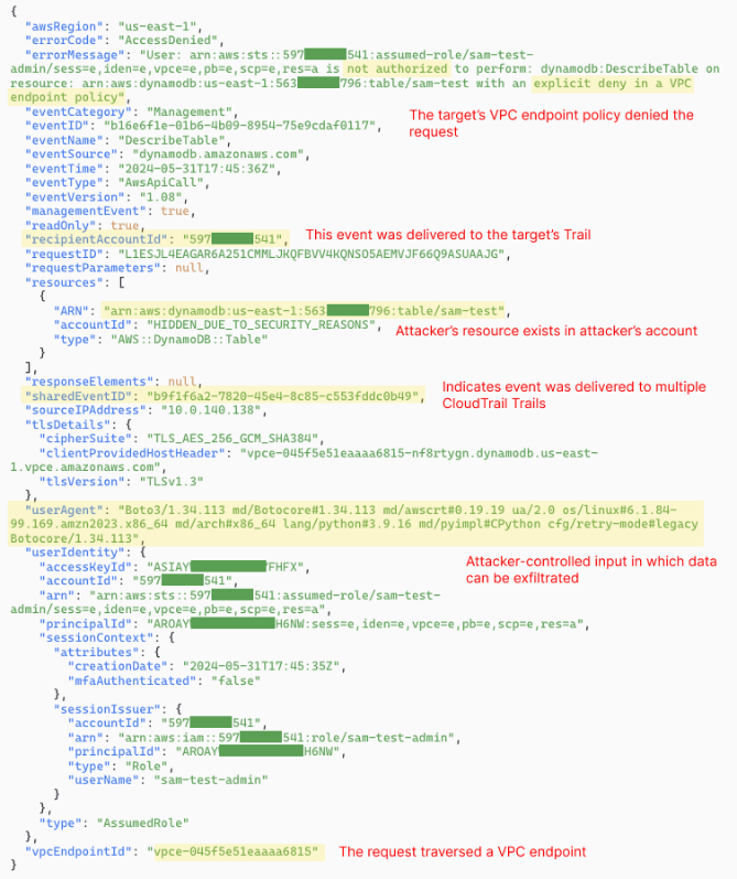 Illustration for Breaching the Data Perimeter: CloudTrail as a mechanism for Data Exfiltration